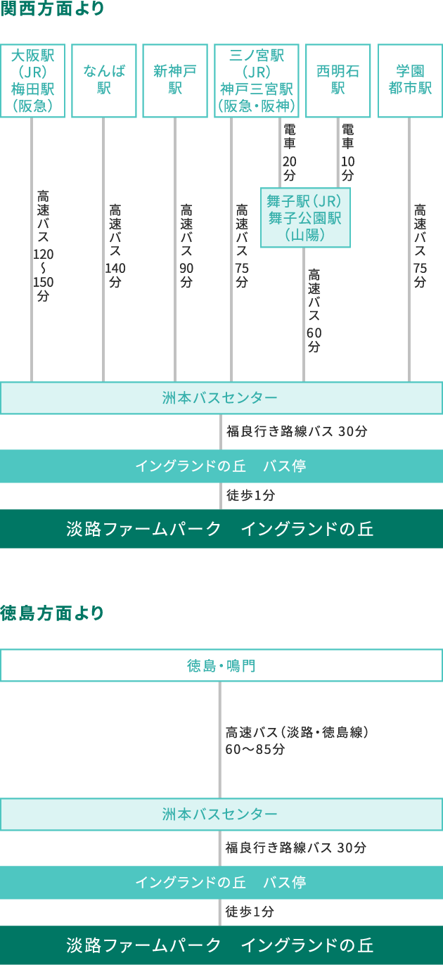 バスをご利用の場合
